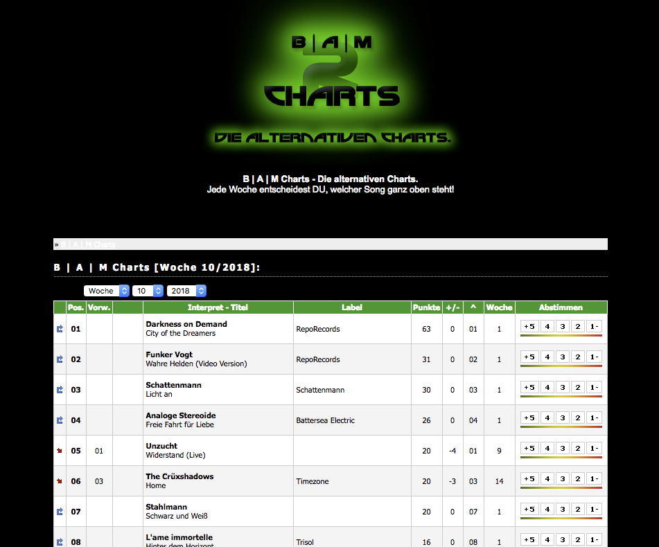 Analoge Stereoide: Einstieg in die BAM Charts auf Platz 4!