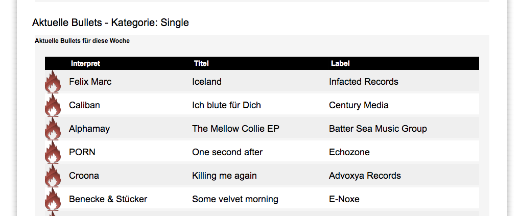 Bullet in den Deutschen Alternative Charts: Alphamay