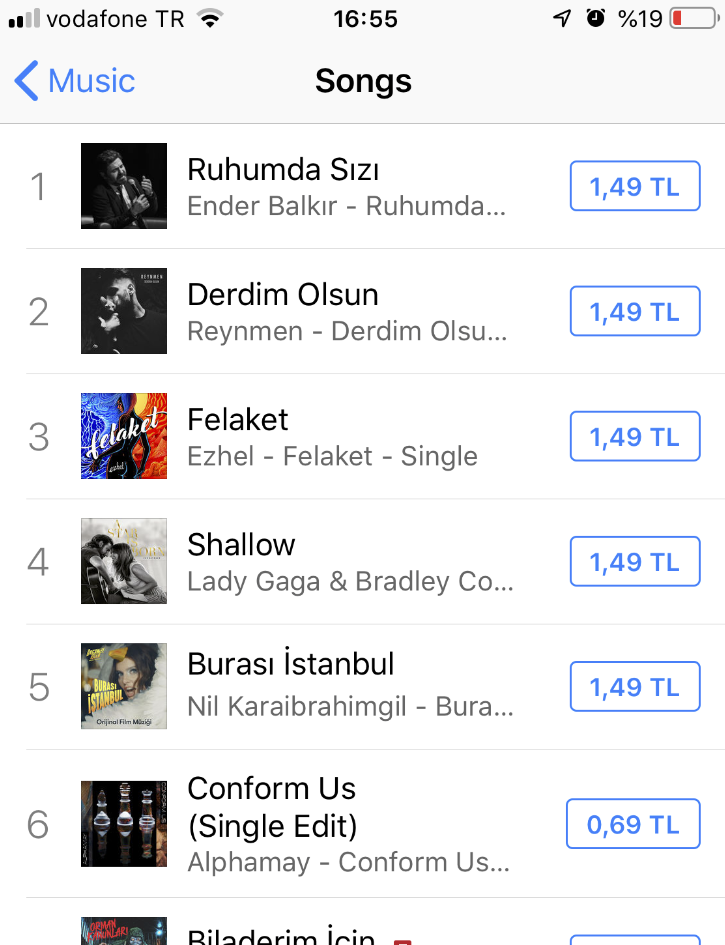 Alphamay auf Platz sechs in iTunes Charts